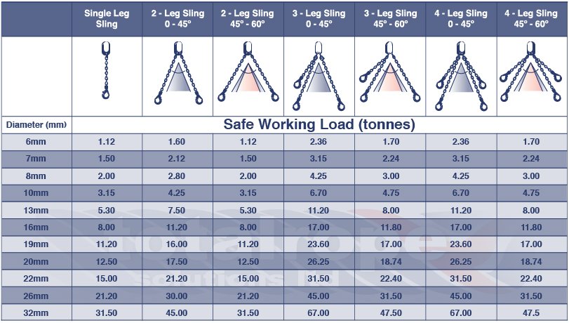 Sling xích cẩu hàng 1 chân Kawasaki 26mm 3