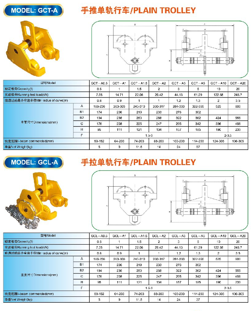 Con chạy  xích kéo tay: Trolley  10 tấn