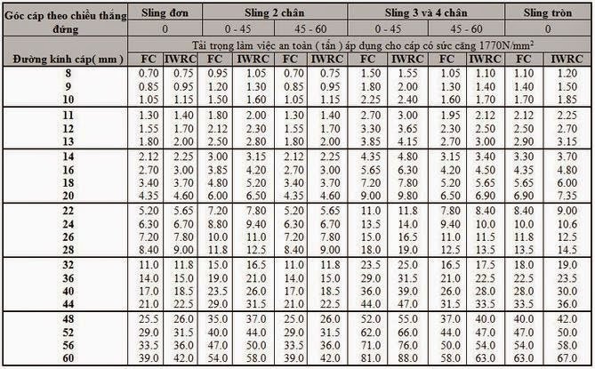 Sling cáp thép 1 chân 9mm 2