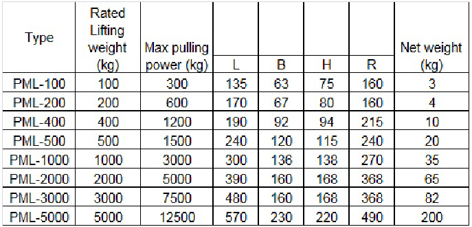 Nam châm nâng tay gạt 200kg