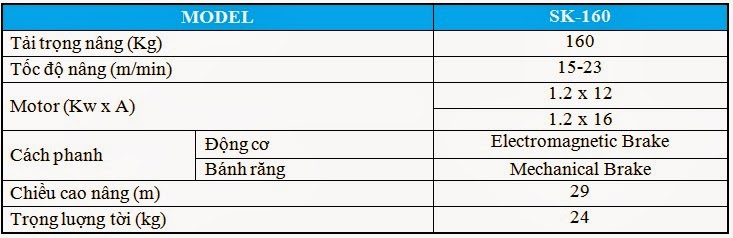 Thông số kỹ thuật SK-160