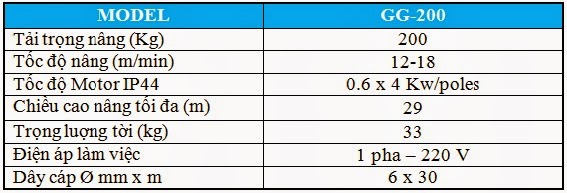 Thông số kỹ thuật GG-200