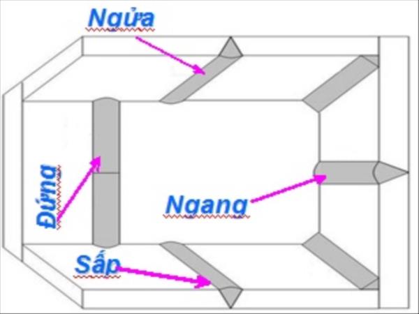 chon-duong-kinh-que-han-4
