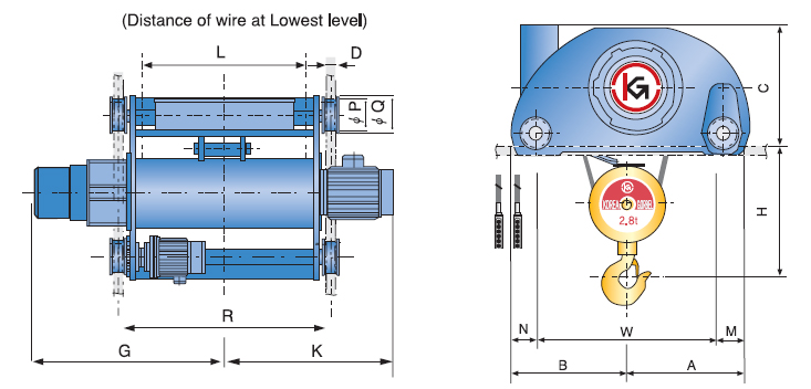 Thông số kỹ thuật Pa lăng cáp điện dầm đôi KGCRANES - Hàn Quốc - 2