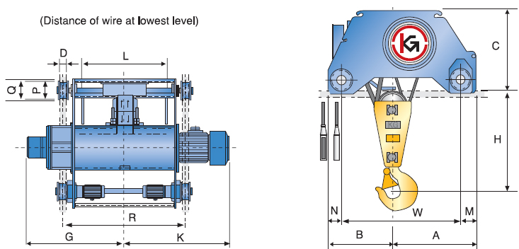 Thông số kỹ thuật Pa lăng cáp điện dầm đôi KGCRANES - Hàn Quốc - 4