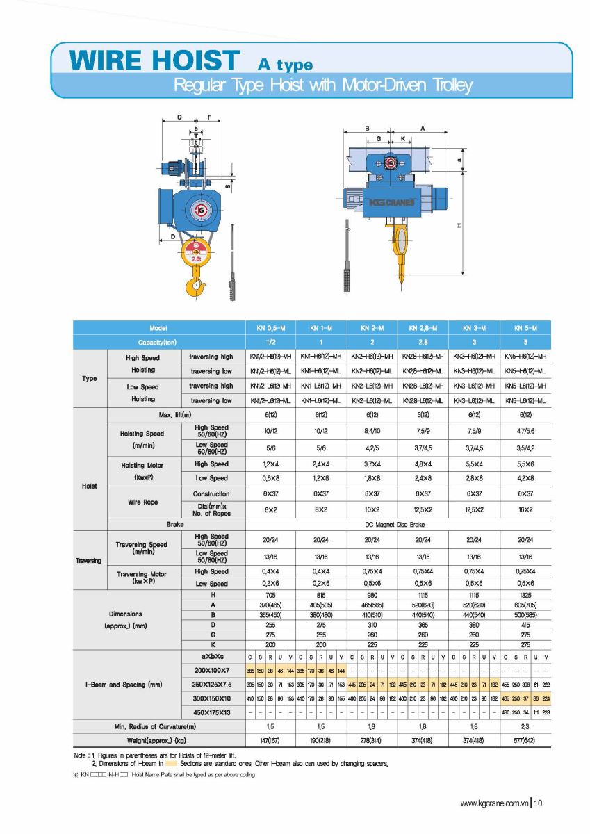 Thông số kỹ thuật Pa lăng cáp điện dầm đơn KGCRANES - Hàn Quốc