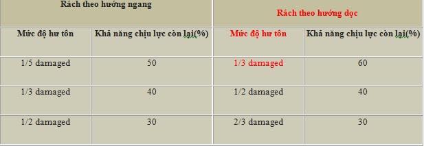 Dây cẩu hàng bản dẹt hai đầu mắt Samwoo Hàn Quốc 3
