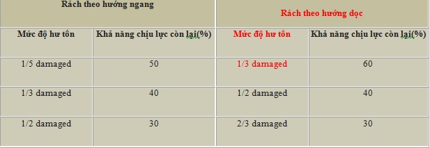 Dây cẩu hàng bản dẹt hai đầu mắt Samwoo Hàn Quốc 3